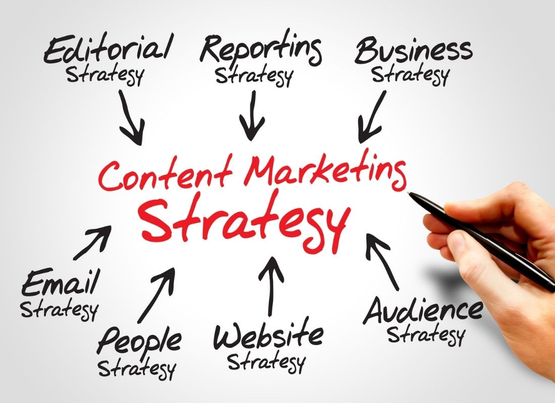 content marketing strategy