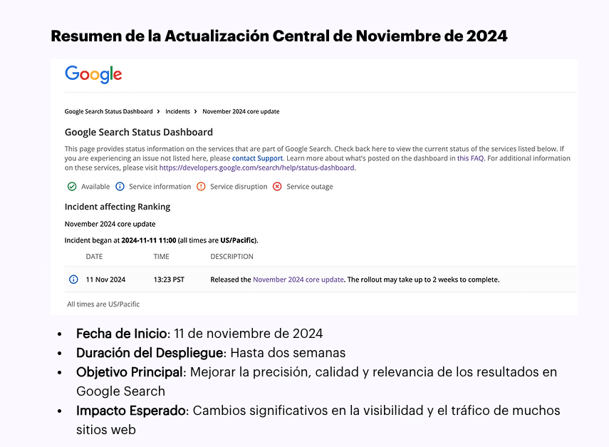 mise à jour principale de Google 2024