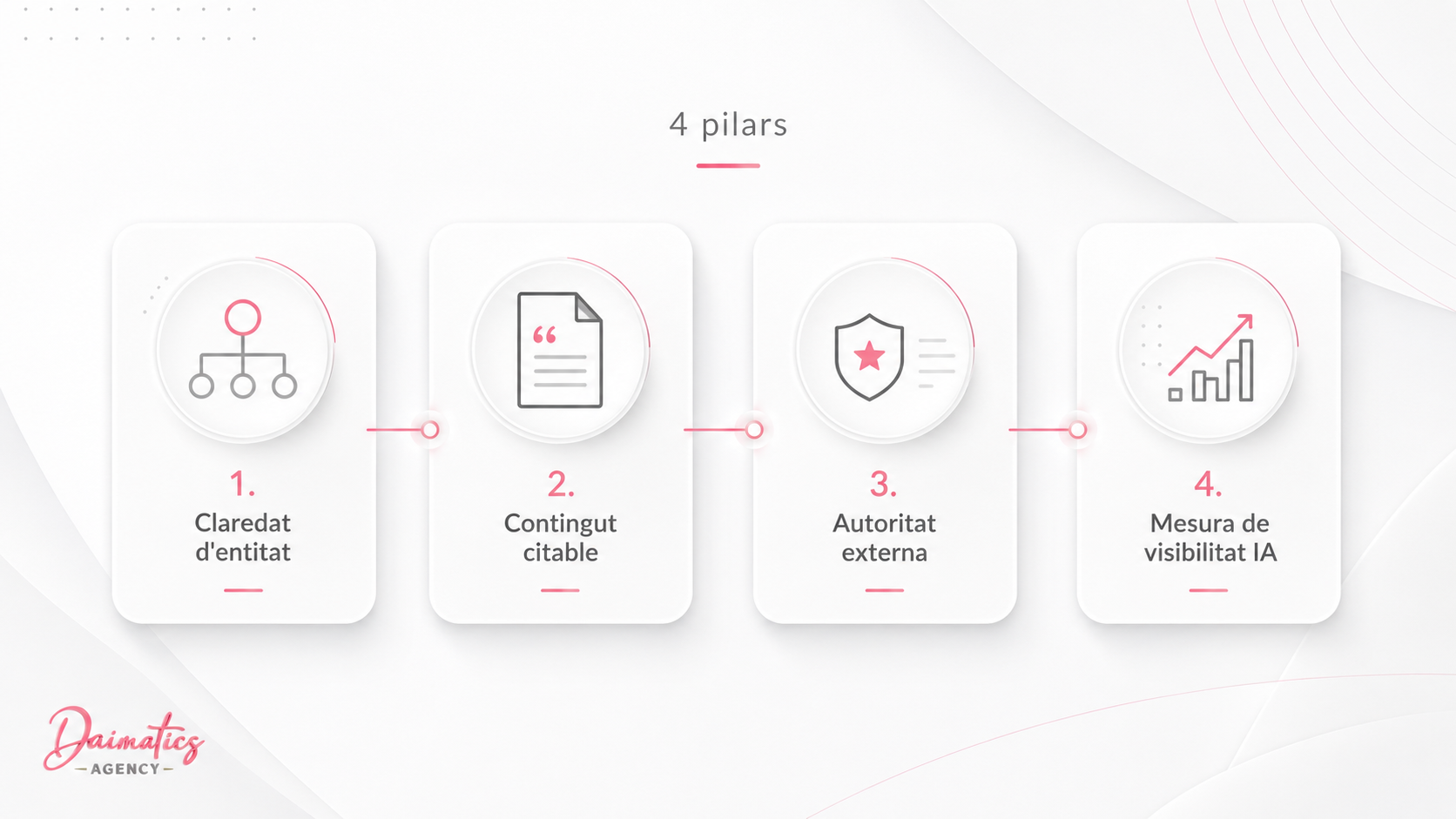 Framework GEO para optimizar marcas en motores generativos