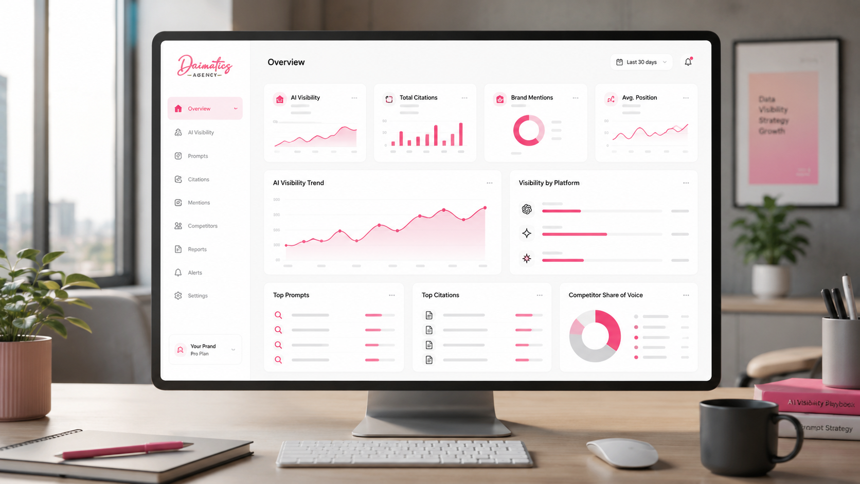 Dashboard editorial de Prompt Tracking y AI Visibility para medir citas de marca