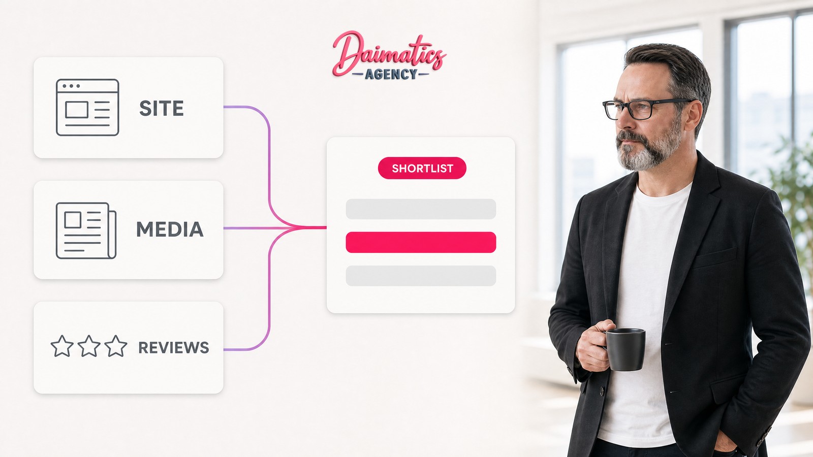 Ilustraci&oacute;n de las tres fuentes de las que la IA saca lo que dice de una marca, la web de la empresa, otras webs y medios y las rese&ntilde;as, que confluyen en una lista corta de recomendaciones