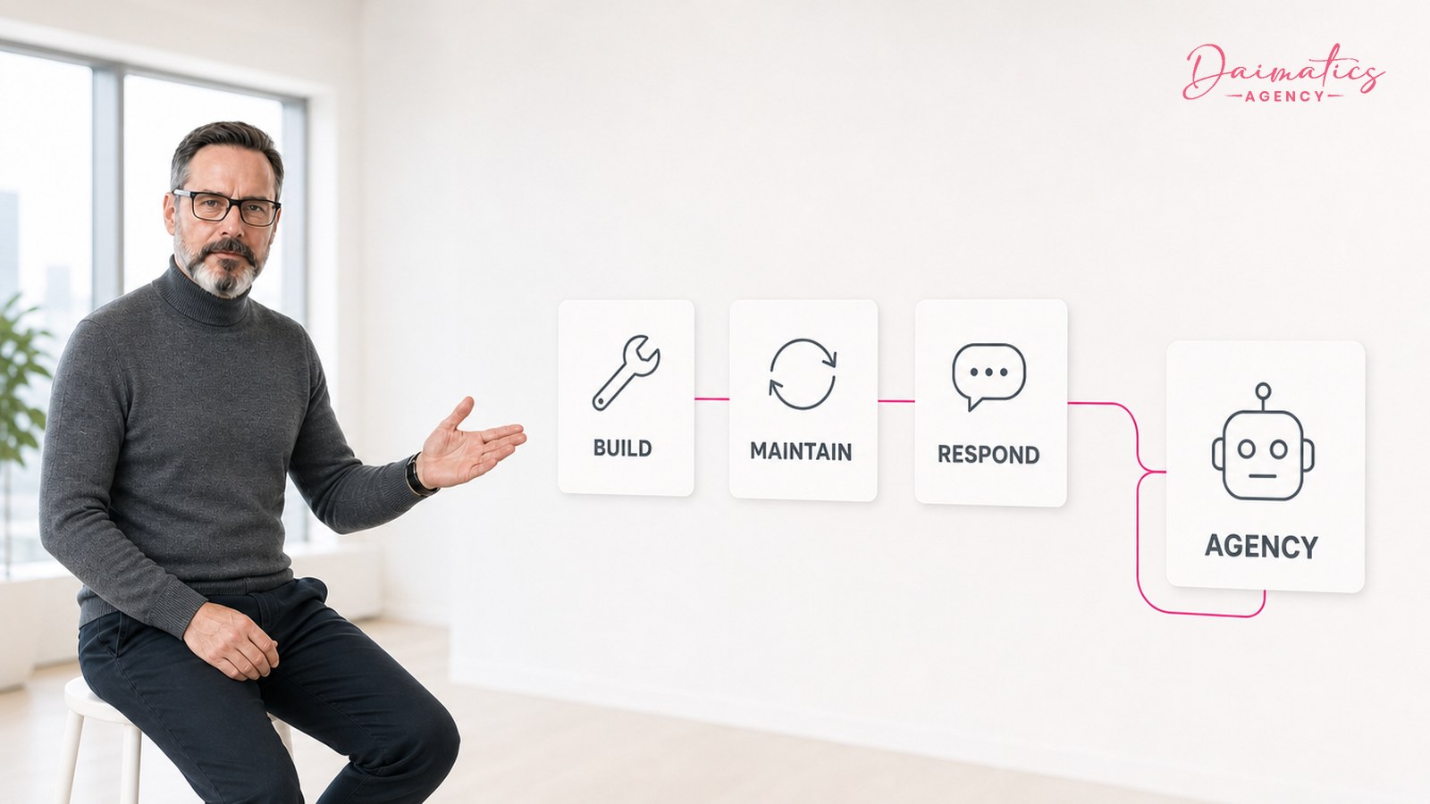 David Nogu&eacute;s delante de tres tarjetas, construir, mantener y responder (BUILD, MAINTAIN y RESPOND), que llevan a una tarjeta AGENCY