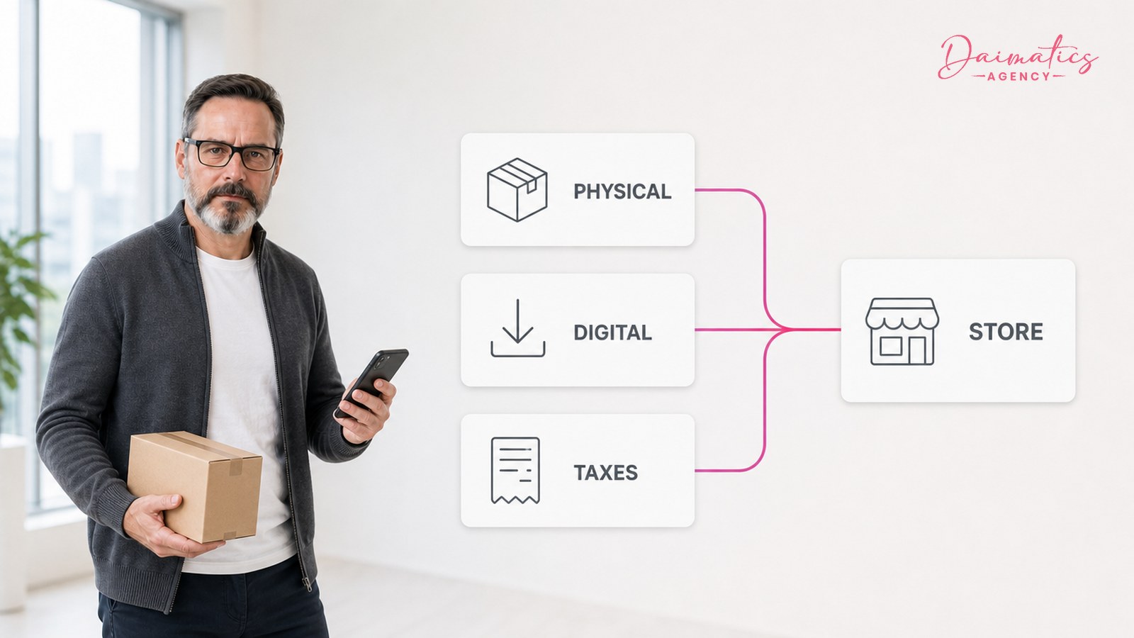 David Nogu&eacute;s delante de tarjetas PHYSICAL, DIGITAL y TAXES que llevan a una tarjeta STORE